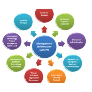 Hostel Management System Software
